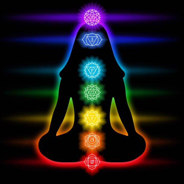 Seven Chakra